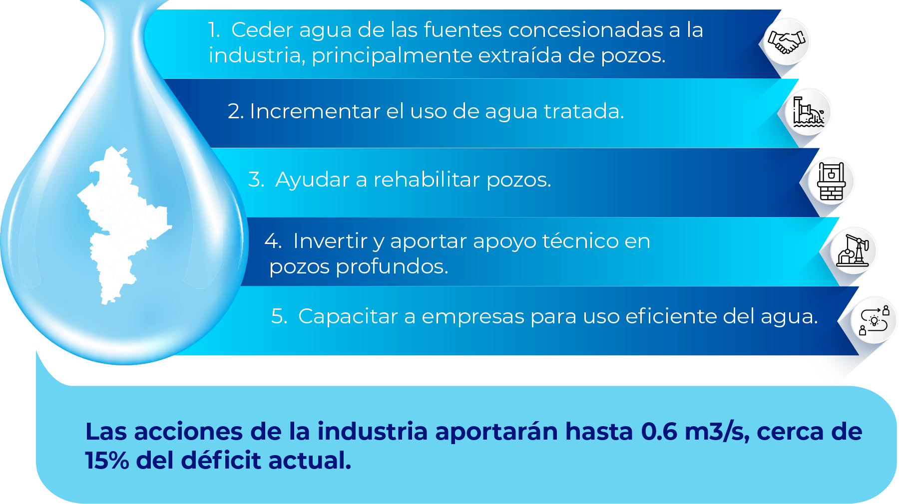 acciones