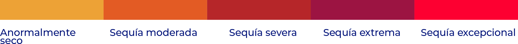 grados de sequia